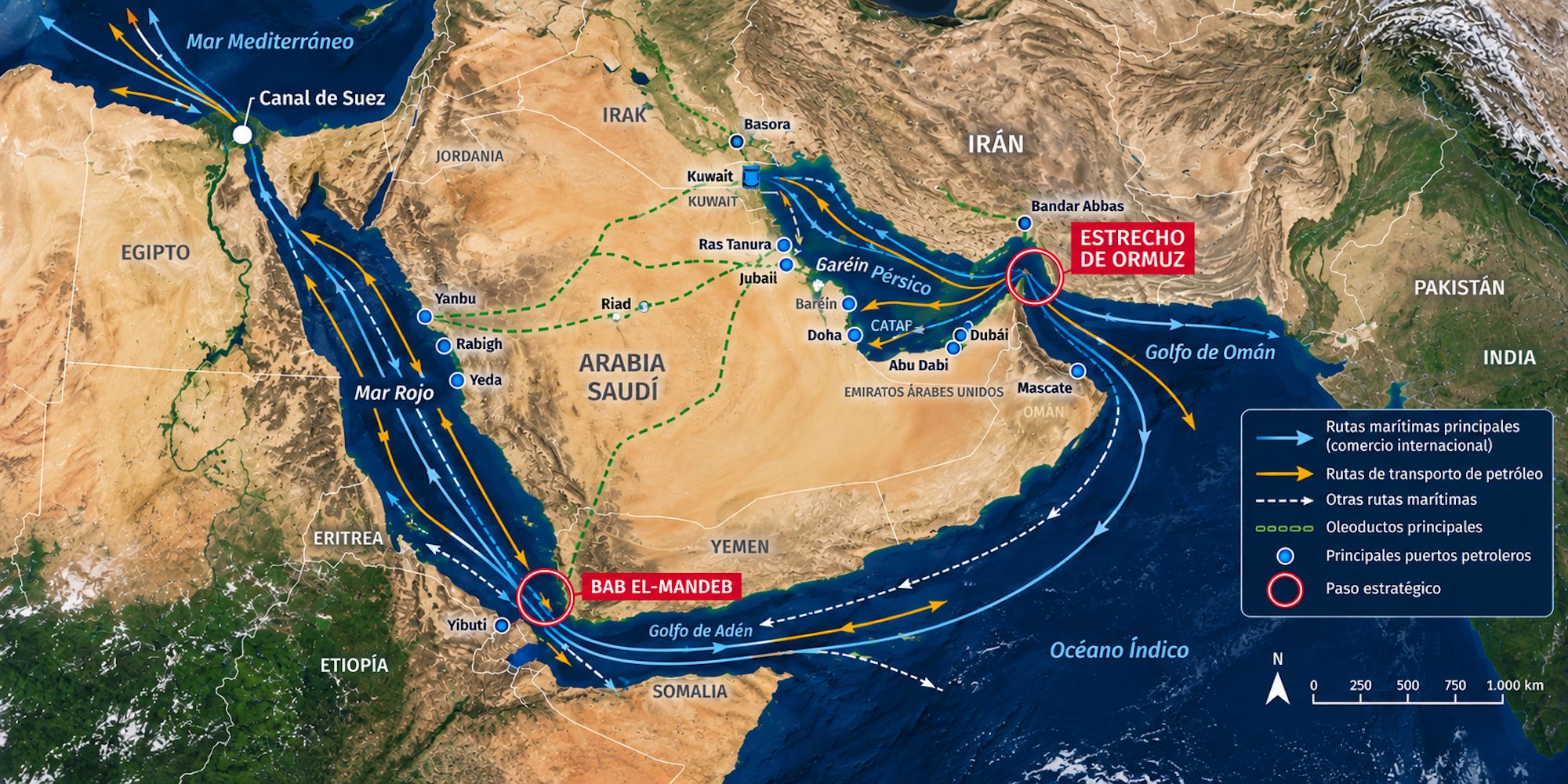La presión simultánea sobre Ormuz y Bab el-Mandeb multiplica los riesgos para las cadenas de suministro.