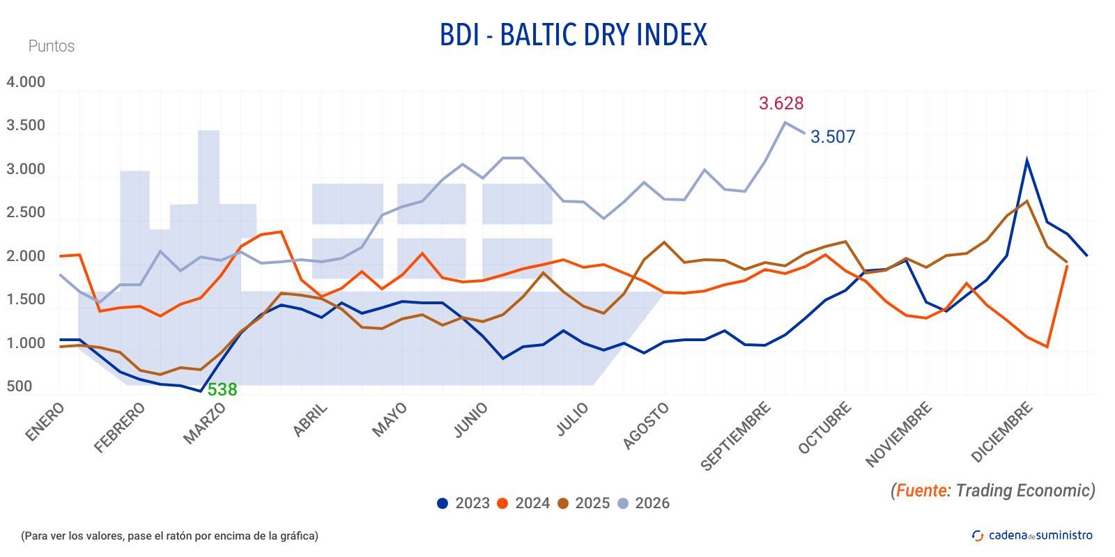 2026 bdi baltic dry index 2026 bdi baltic dry index