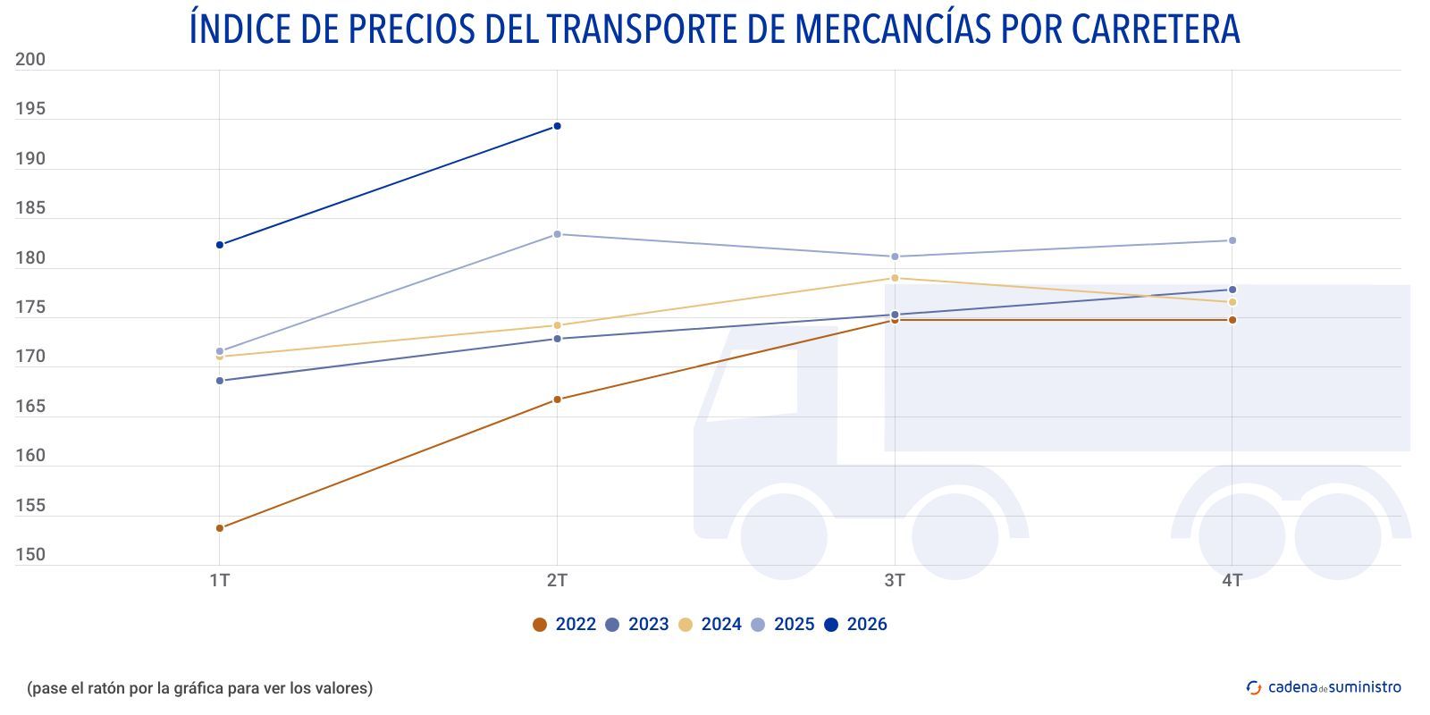 indice de precios del transporte de mercancias por carretera indice de precios del transporte de mercancias por carretera