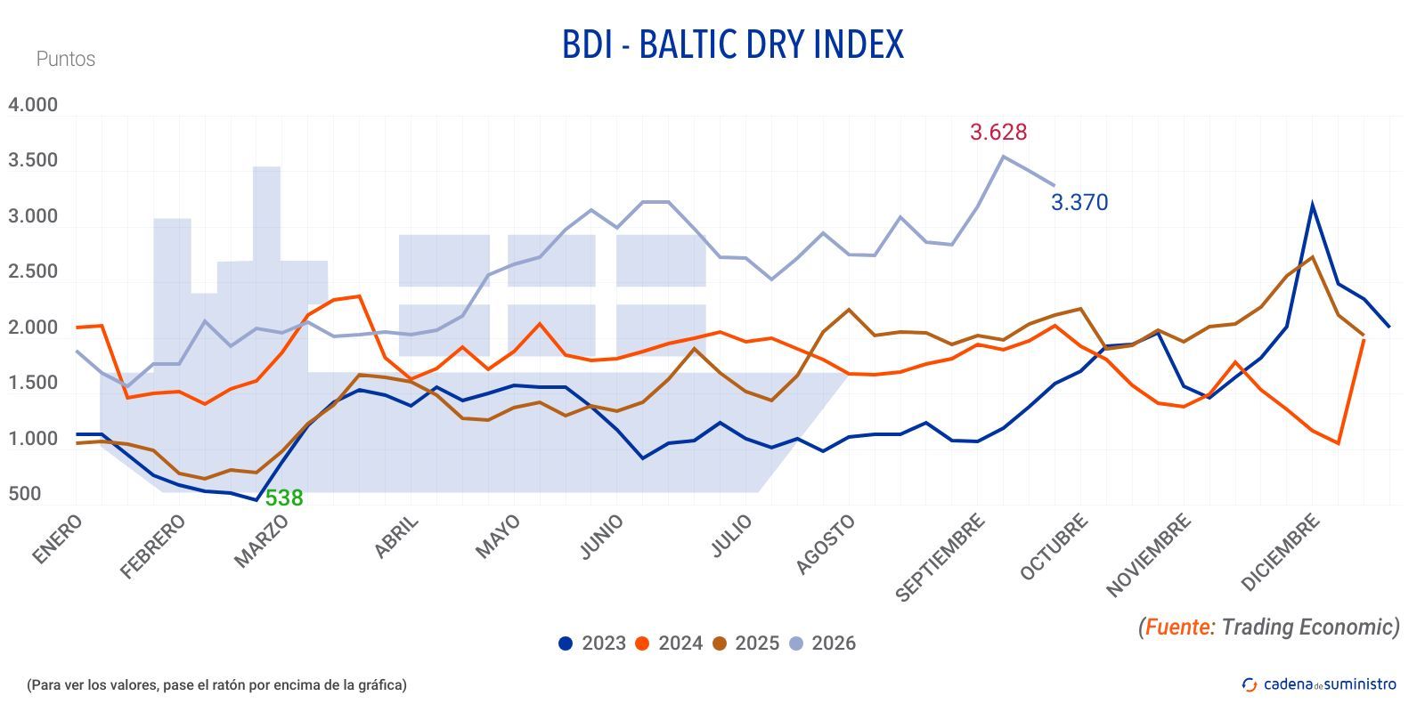 2026 bdi baltic dry index 2026 bdi baltic dry index