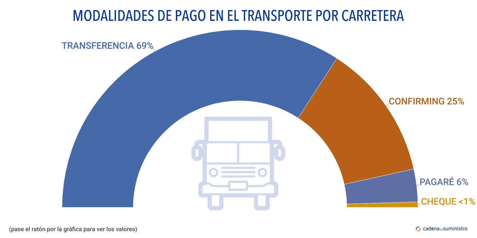 modalidades de pago en el transporte por carretera modalidades de pago en el transporte por carretera