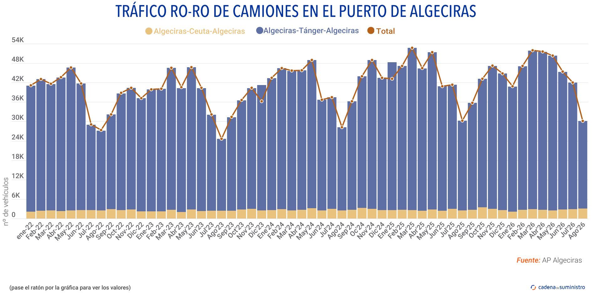 trafico ro ro de camiones algeciras (1)