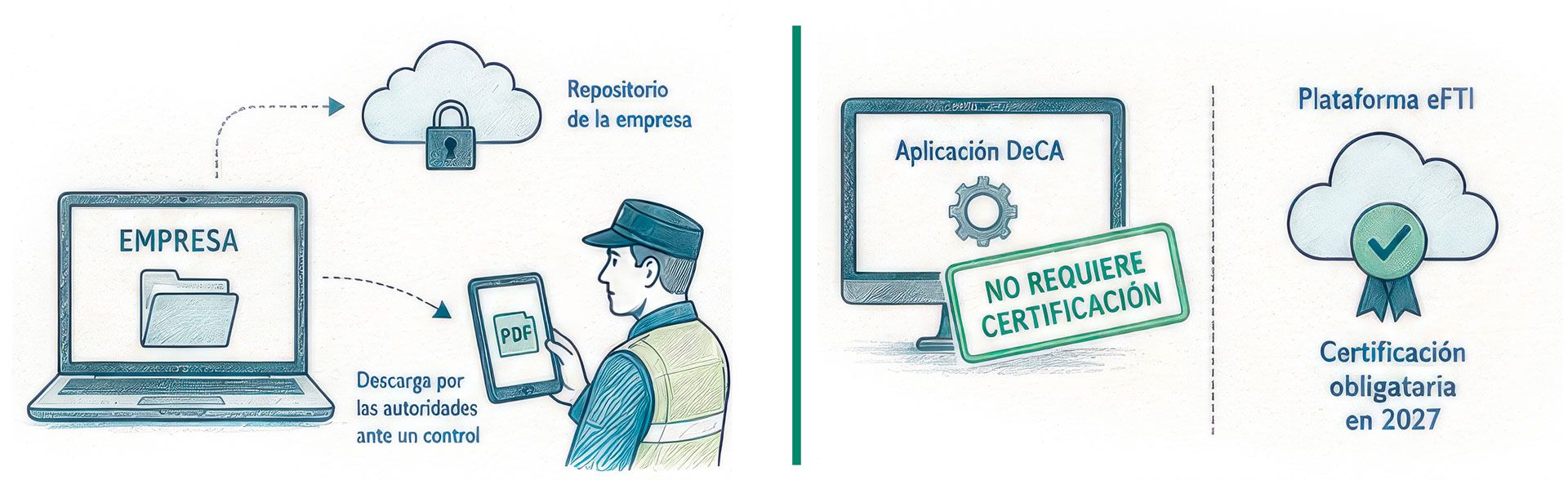 Decap1 Decap2