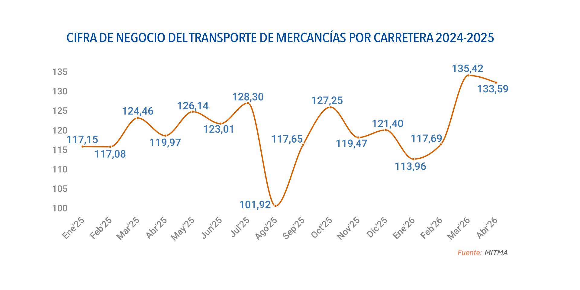 grafico apertura techo