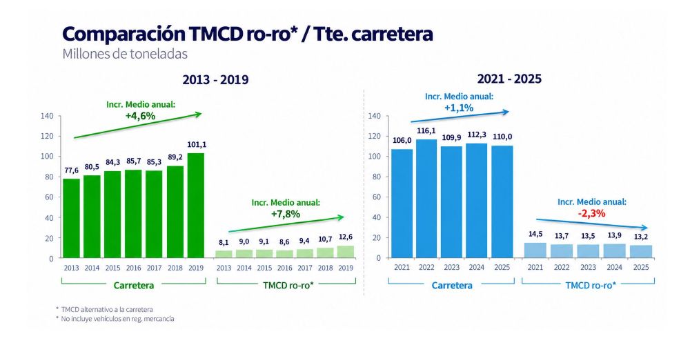 SPC comparacion TMCD carretera SPC comparacion TMCD carretera