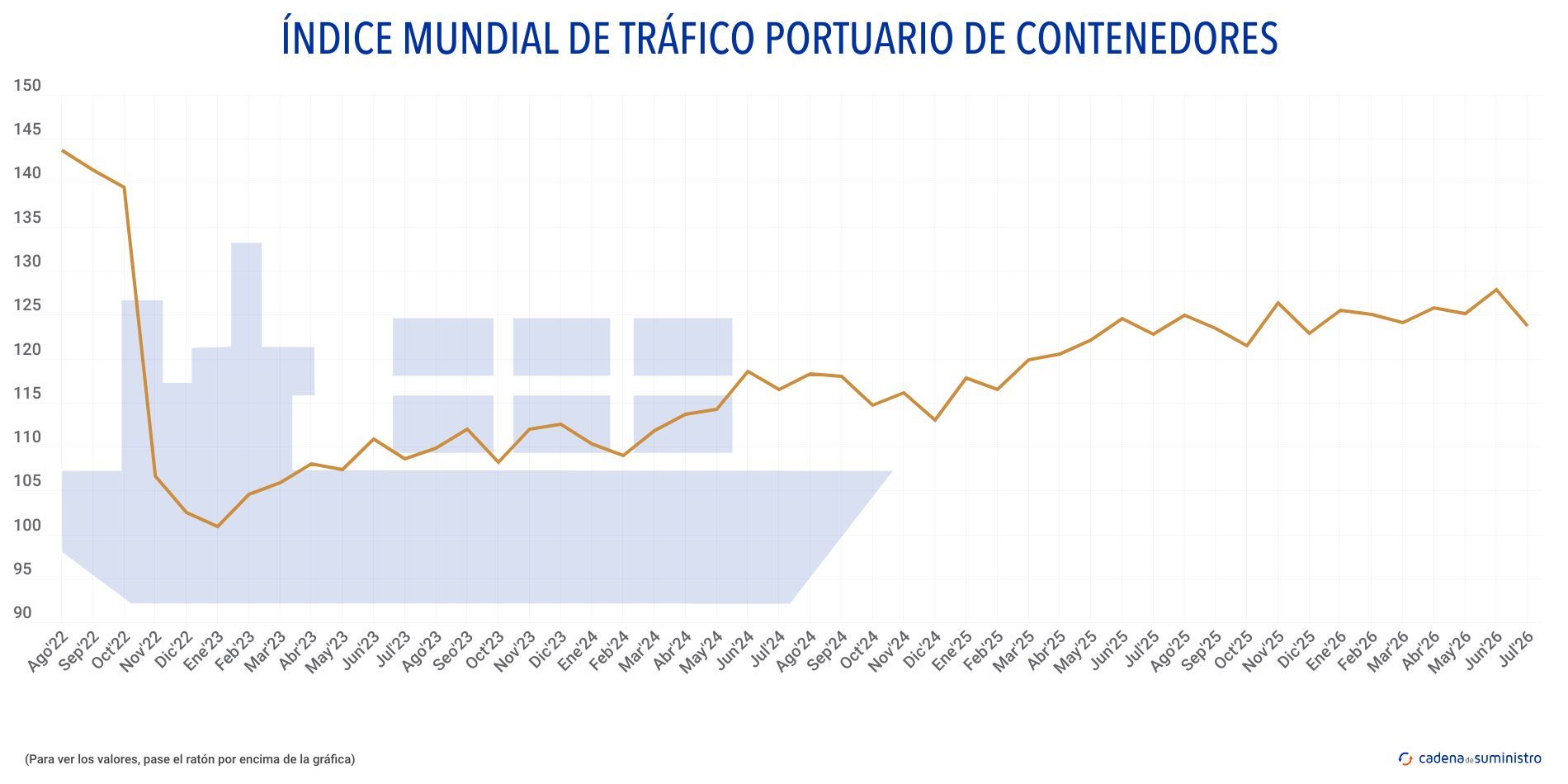 indice mundial de trafico portuario de contenedores indice mundial de trafico portuario de contenedores