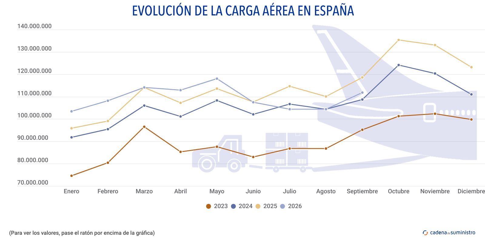 carga aerea (1)