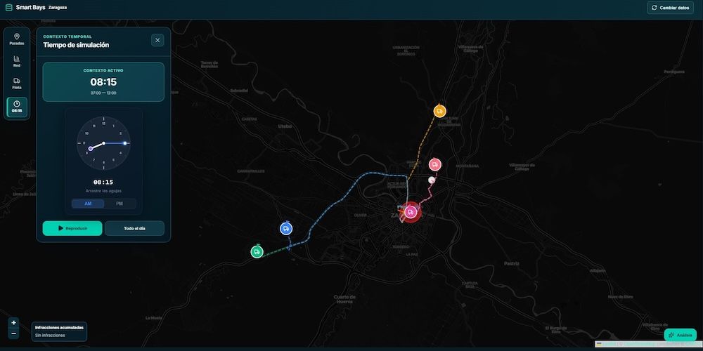 Se han desarrollado simulaciones de validación en diferentes ciudades españolas.