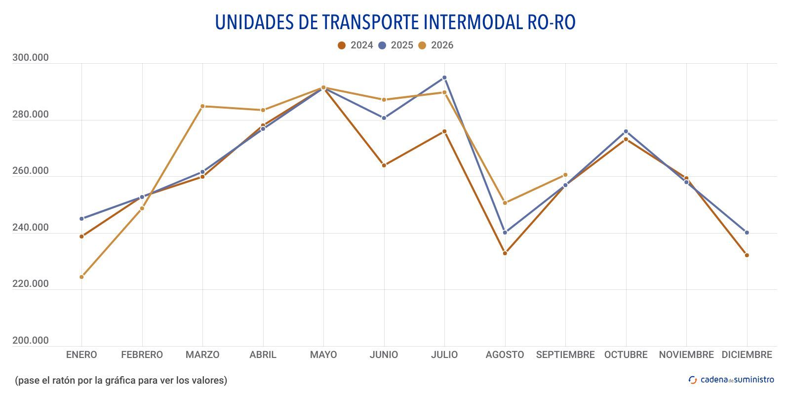 ro ro unidades de transporte intermodal ro ro