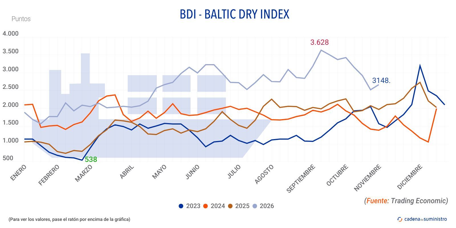 2026 bdi baltic dry index 2026 bdi baltic dry index