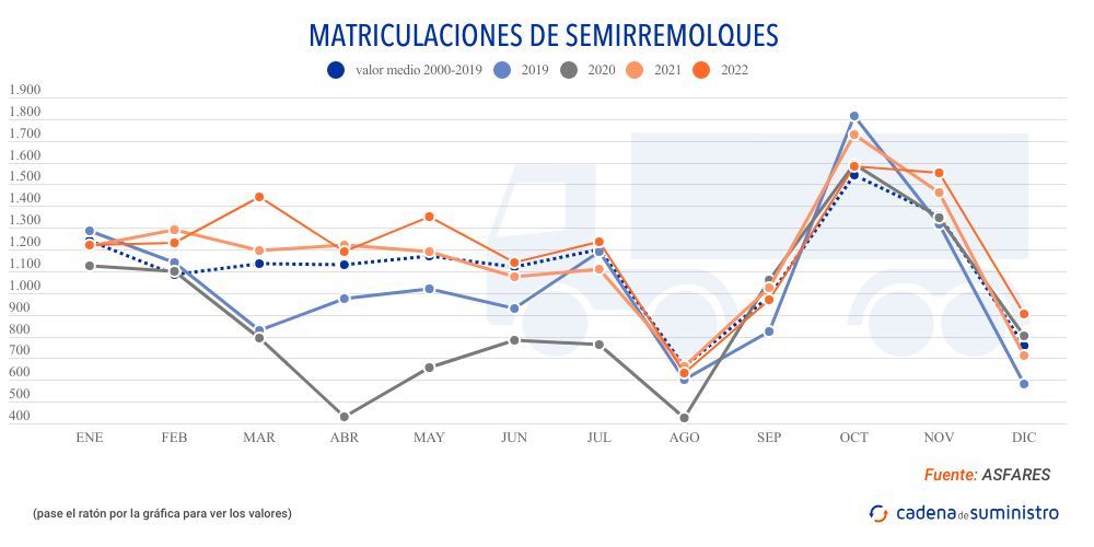 matriculaciones-semirremolques