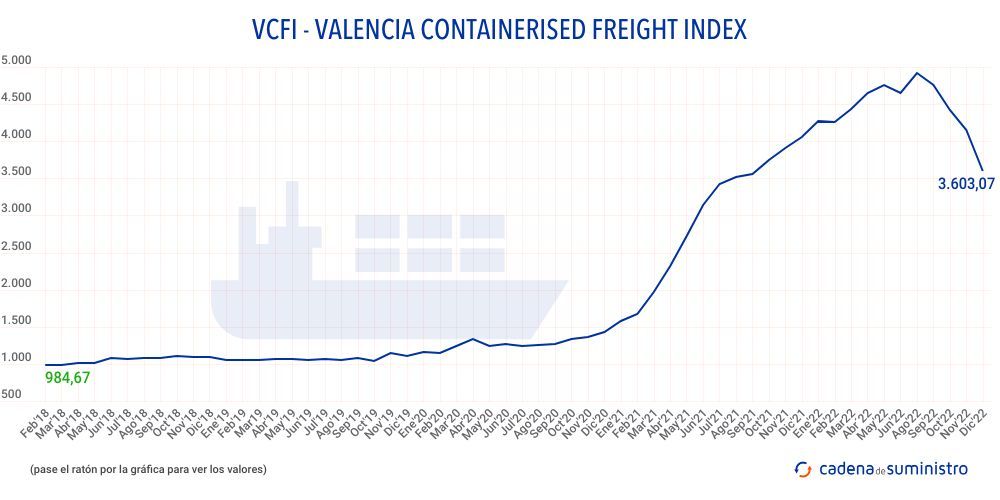 vcfi-valencia-containers