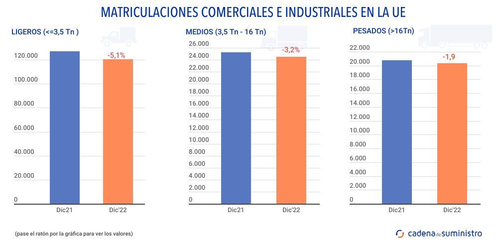 matriculaciones-comerciales-e-industriales-en-la-ue