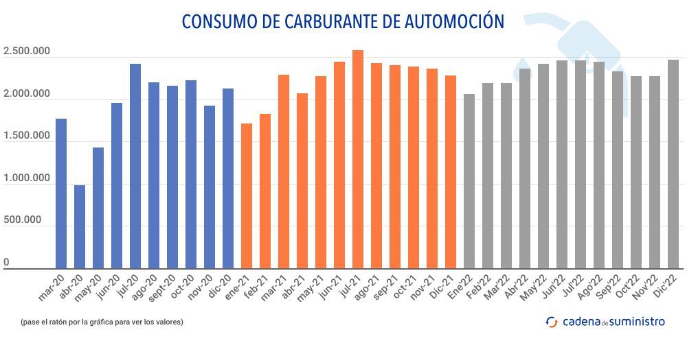 consumo-de-carburante-de-automocion