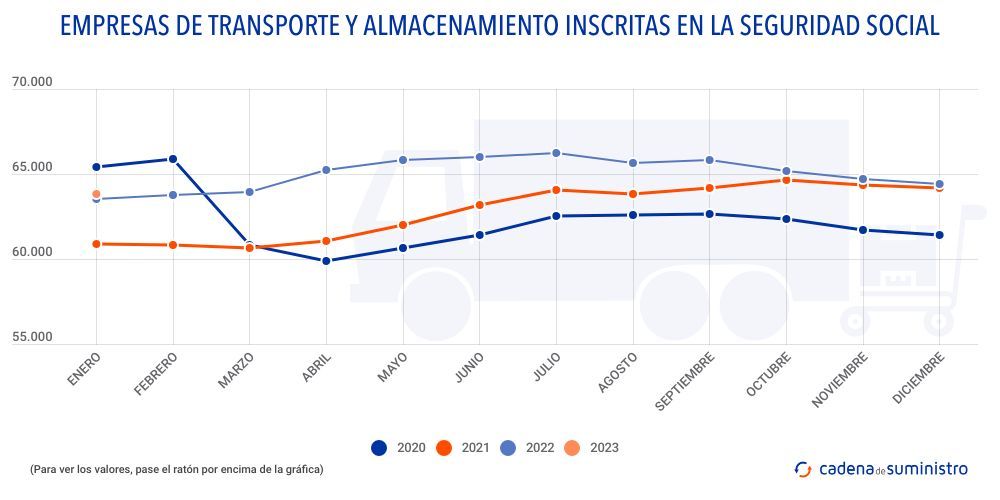 empresas-de-transporte-y-almacenamiento-inscritas-en-la-seguridad-social