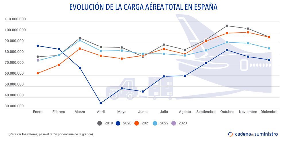 carga-aerea carga-aerea