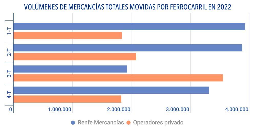 volumen-carga-total-ferrocarril