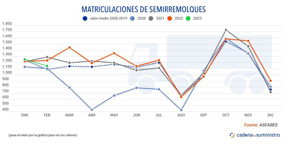 matriculaciones-semirremolques
