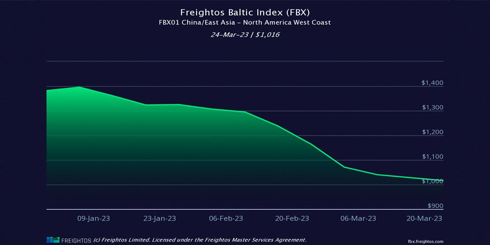 grafico fletes frieghtos 230330