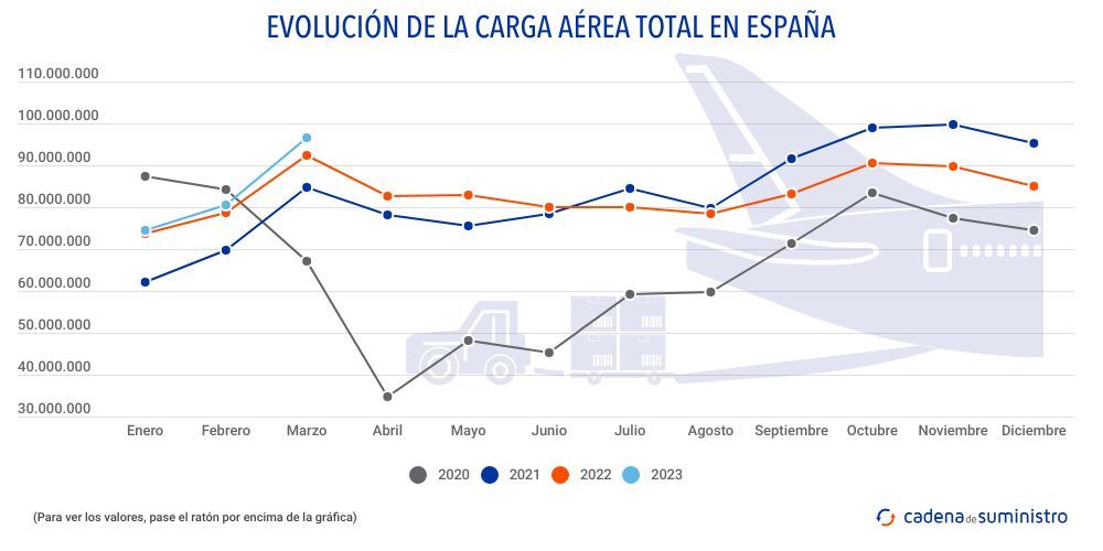 carga-aerea carga-aerea