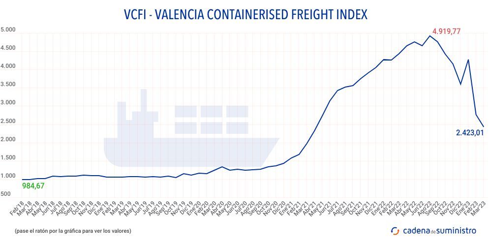 vcfi-valencia-containers