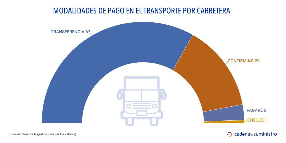 modalidades-de-pago-en-el-transporte-por-carretera (2)