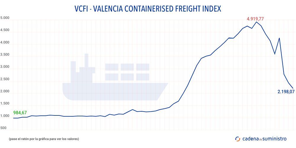 vcfi-valencia-containers