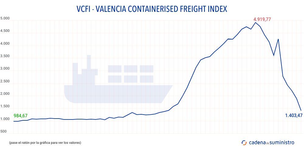 vcfi-valencia-containers