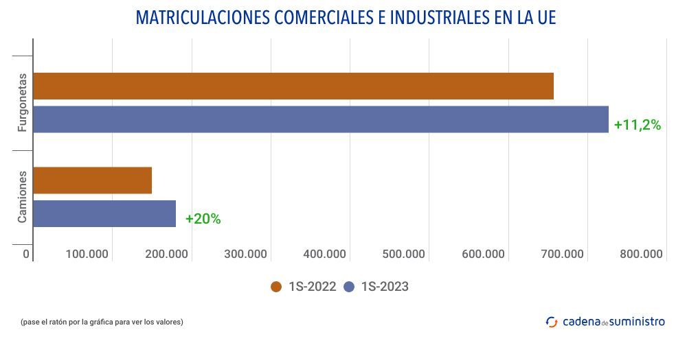 copy-matriculaciones-comerciales-e-industriales-en-la-ue (1)