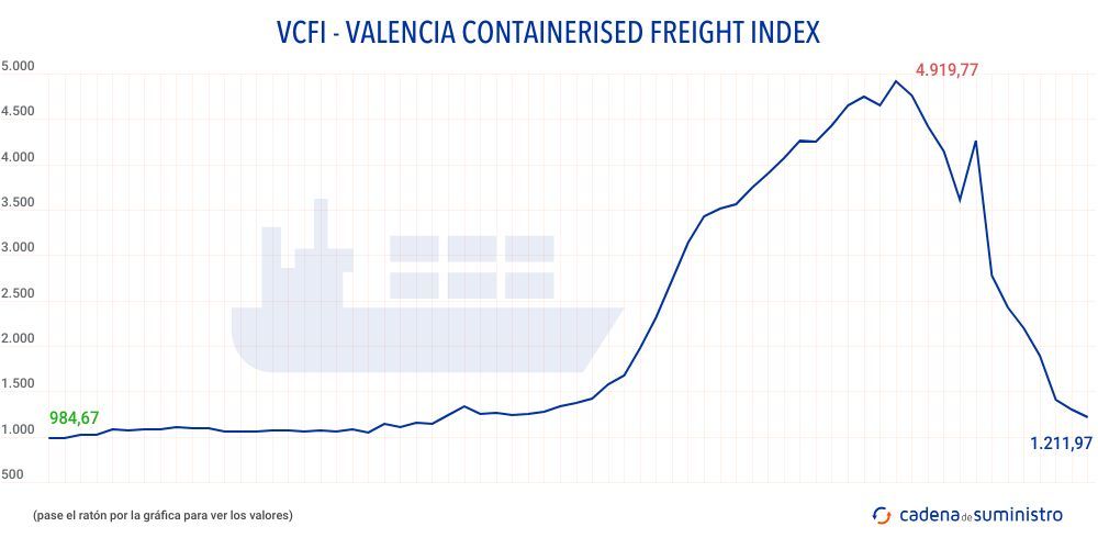 vcfi-valencia-containers