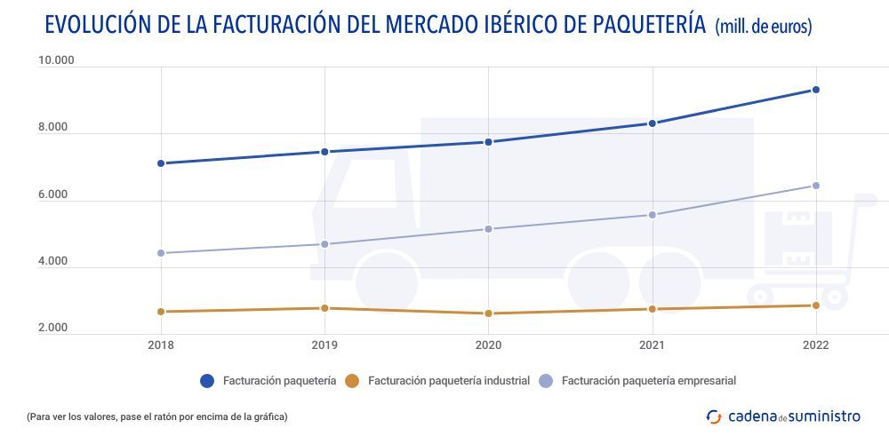 facturacion-paqueteria