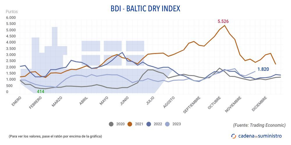 bdi-baltic-dry-index (1)