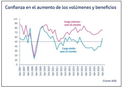 iata-confianza-en-la-recuperacion-del-mercado