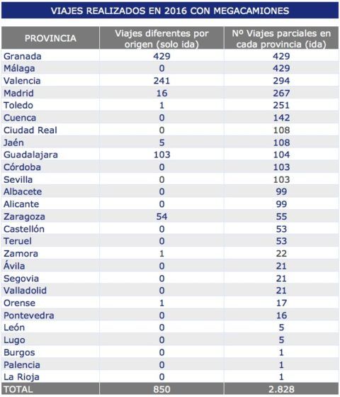 viajes-en-megacamiones-en-2016