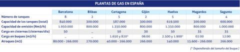 plantas-gasificadoras