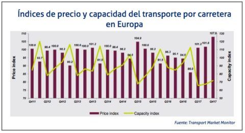 indices-de-precio-y-capacidad-cuarto-trimestre-2017