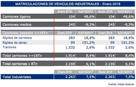 matriculaciones-industriales-enero