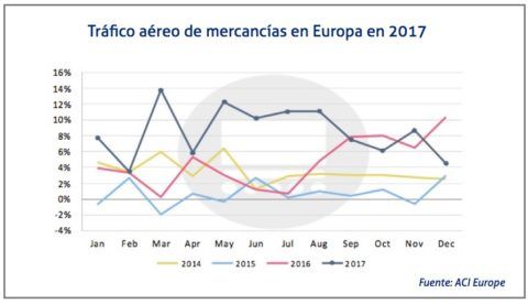 trafico-aereo-europe-en-2017