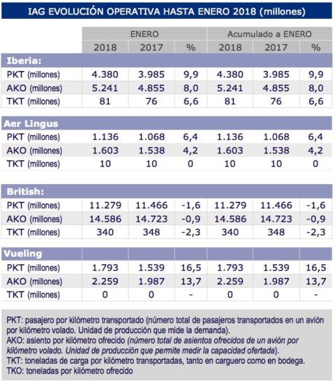 traficos-iag-enero-2018