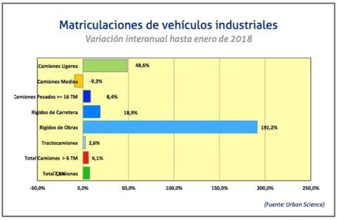 variacion-industriales-enero-2018