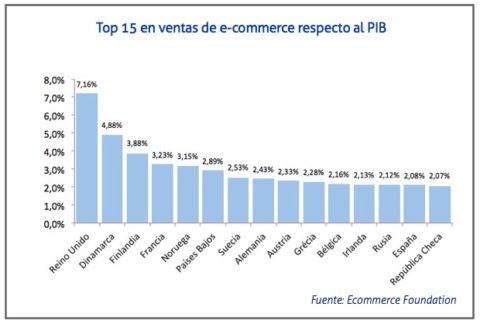 ventas-de-e-commerce