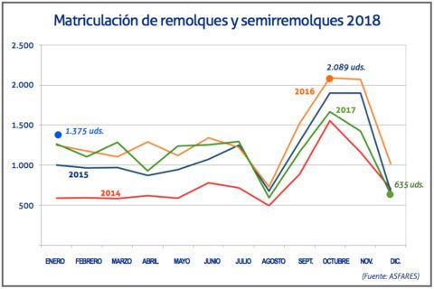 matriculaciones-semirremilques-enero-2018