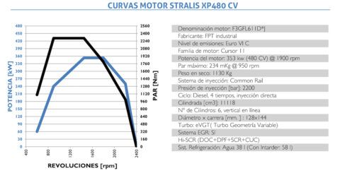 STRALIS XP ficha tecnica Iveco