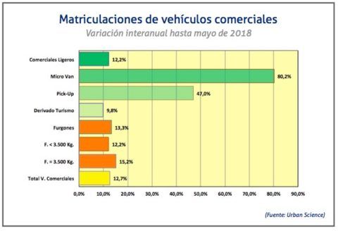 comerciales-mayo-2018