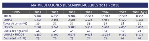 matriculaciones-frigos-2012-2018