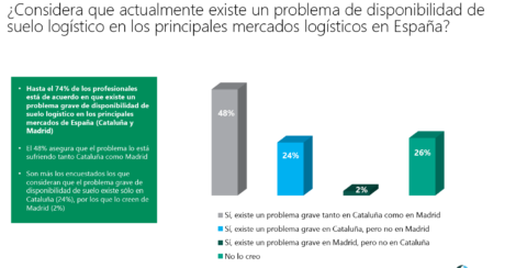 prologis1-estudio-2018