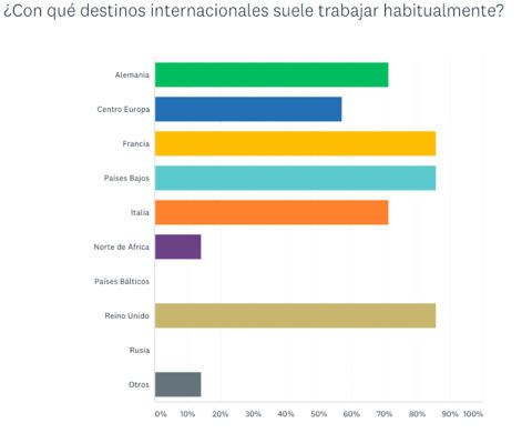 encuesta 2018 transporte frigorifico