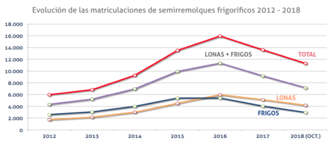 matriculaciones-semis-2012-2018
