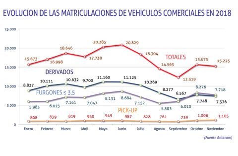 matriculaciones-furgonetas-cuadro-2018