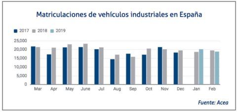 matriculaciones-industriales-y-comerciales-nacionales-de-acea